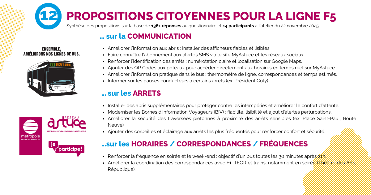 12 propositions pour la F5