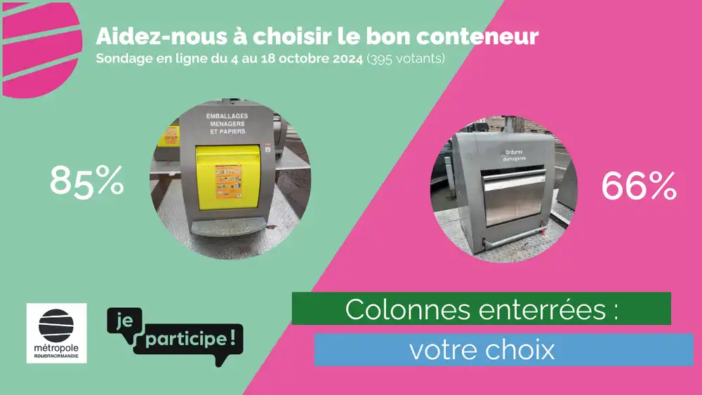 Actu déchets