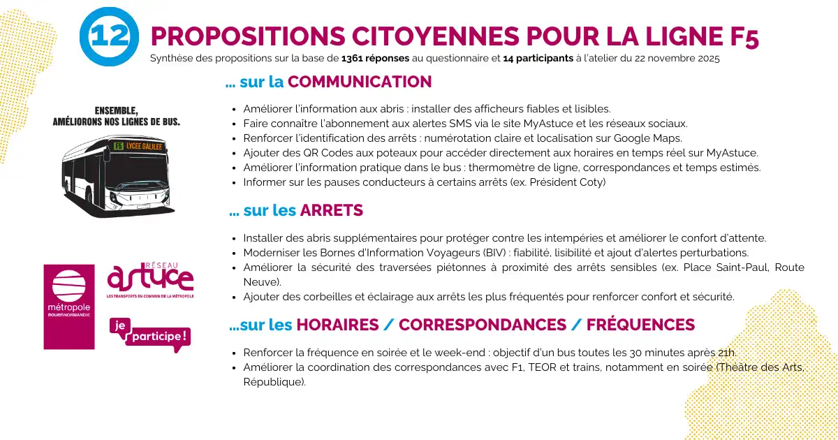 12 propositions pour la F5