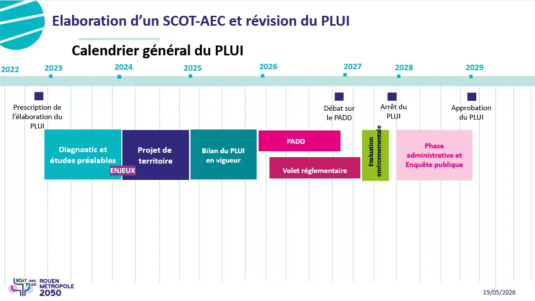 Calendrier PLUi