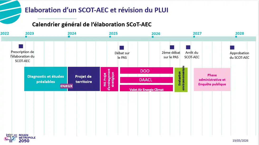 Calendrier SCOT
