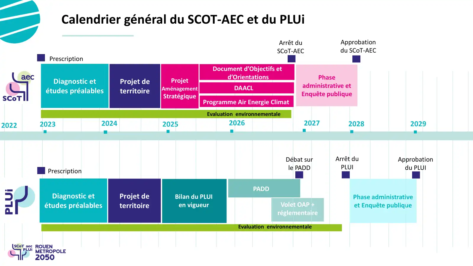 Calendrier SCOT - PLUI