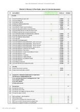 Plans et guides