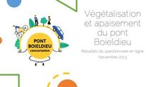 Pont Boieldieu - Bilan du questionnaire en ligne Pont Boieldieu - Bilan du questionnaire en ligne