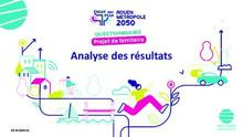 Analyse du questionnaire Projet de territoire - Juillet 2024