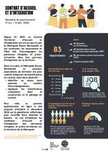 CTAI - Bilan du questionnaire en multilingue