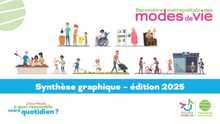 Baromètre des modes de vie - Résultats 2025