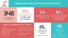 Bilan du questionnaire public Bilan du questionnaire public